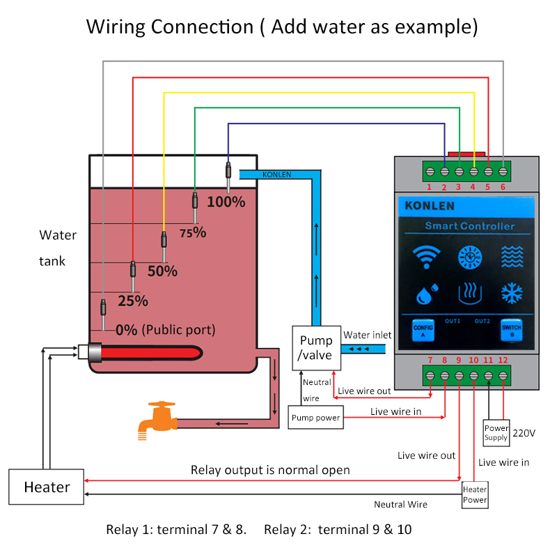 KONLEN Tuya Water Level Sensor - đánh giá và giá Wifi Water Sensor