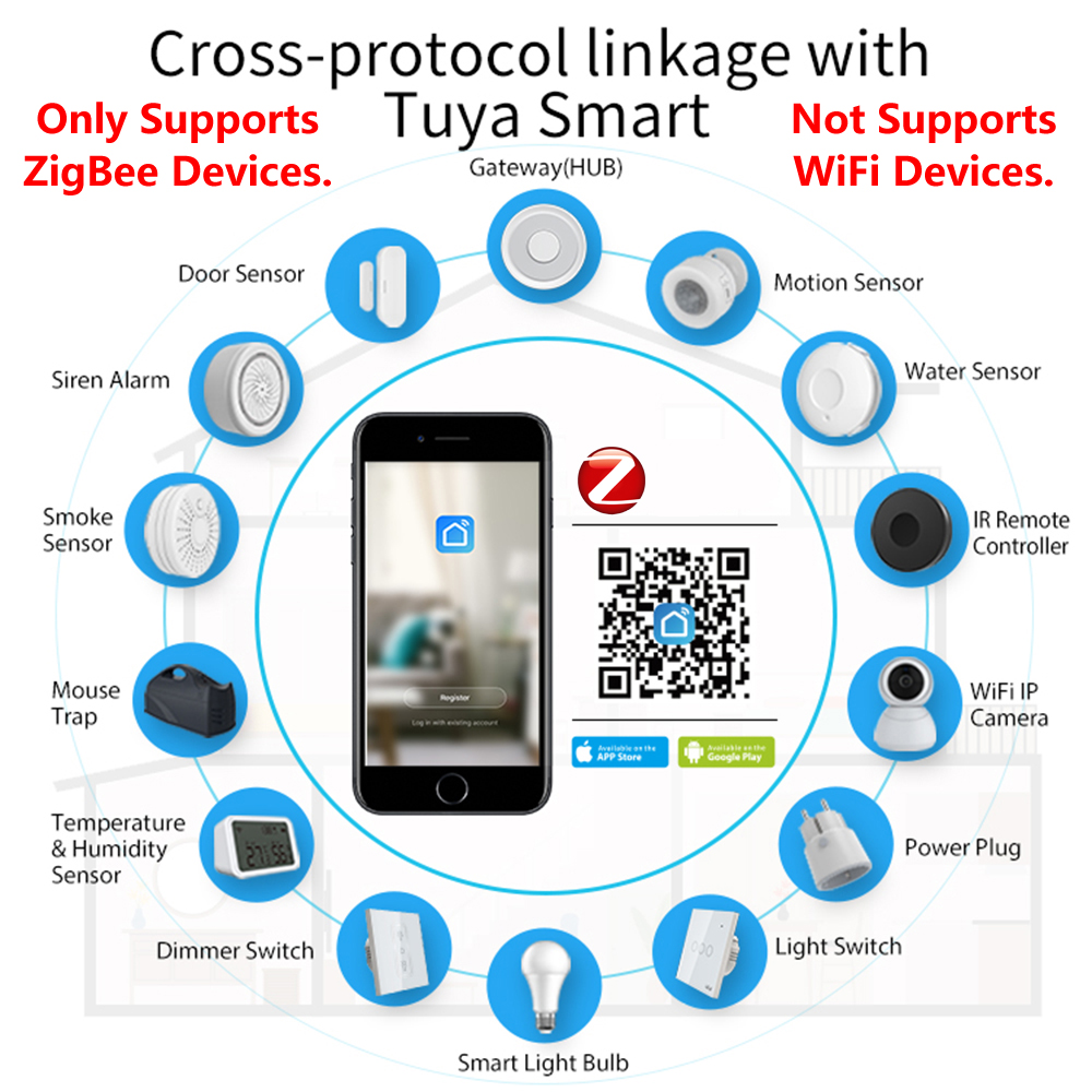 HomeKit ZigBee Cửa Ngõ Trung T - đánh giá và giá Smart Home Bridge