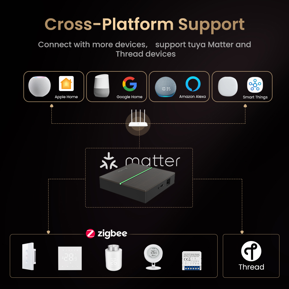 AVATTO Matter Smart Wired Gate - đánh giá và giá Smart Home Bridge
