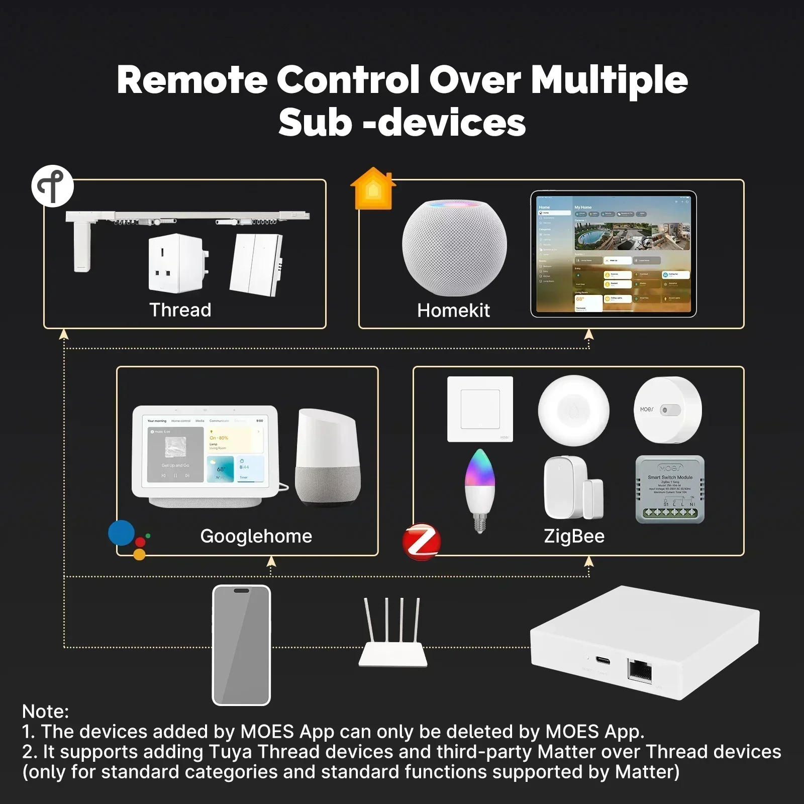 MOES Tuya Zigbee Matter Thread - đánh giá và giá Smart Home Bridge