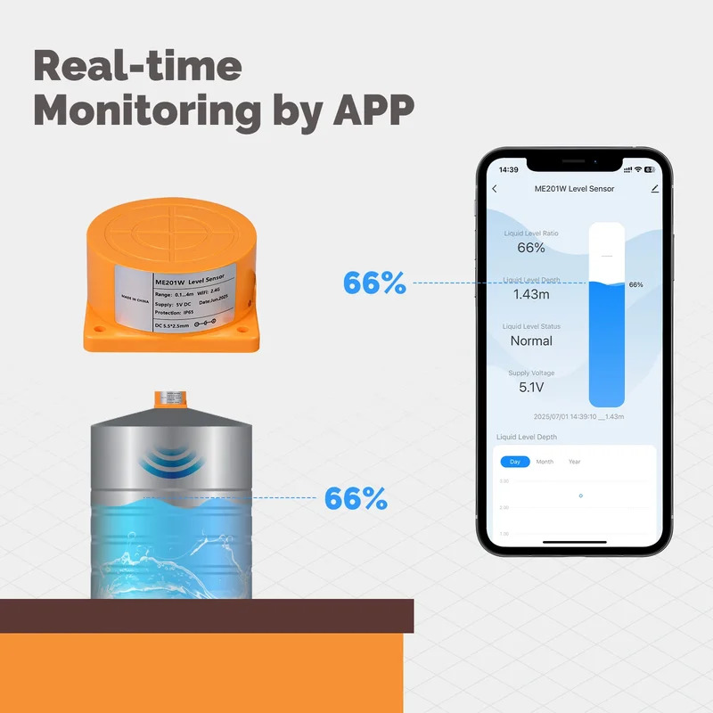 MOES Tuya WiFi/ZigBee Smart Wa - đánh giá và giá Wifi Water Sensor