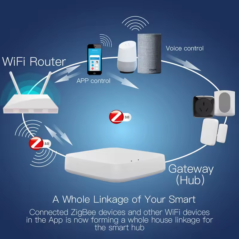 Moes Tuya ZigBee 3.0 Smart Gat - đánh giá và giá Smart Home Bridge