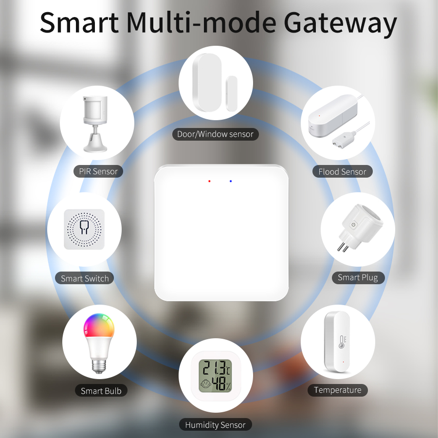 Tuya Smart Multi-Mode Gateway  - đánh giá và giá Smart Home Bridge