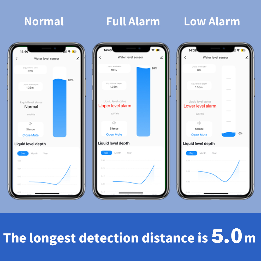 ONENUO Liquid Level Sensor Oil - đánh giá và giá Wifi Water Sensor