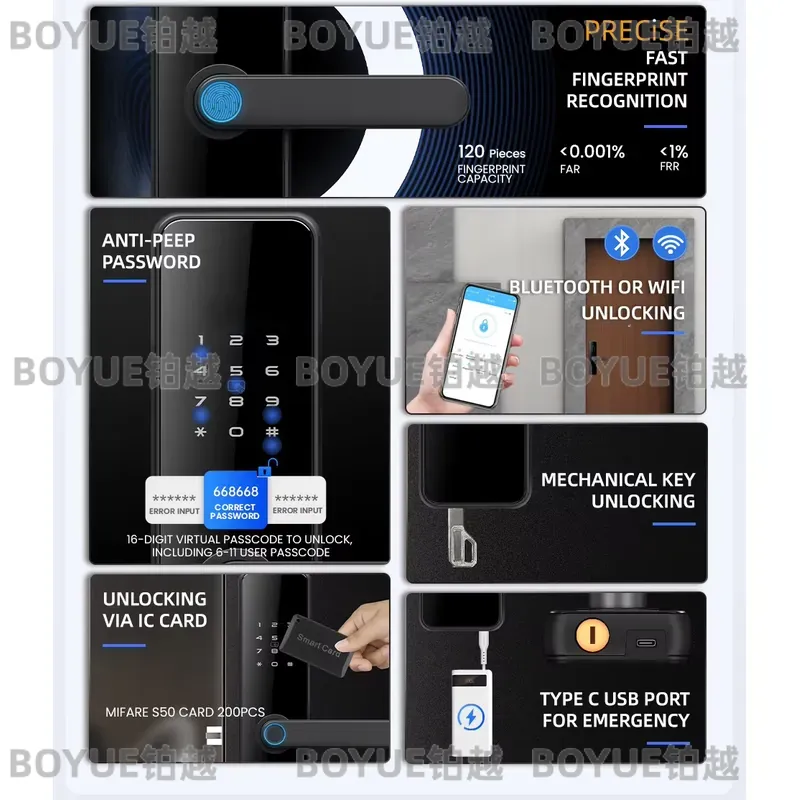 for Locstar Seradura Digital G - đánh giá và giá Airbnb Smart Home