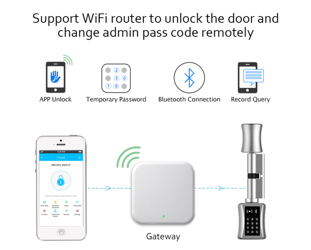 Bluetooth Trụ Ổ Khóa TT Khóa M - đánh giá và giá Airbnb Smart Home