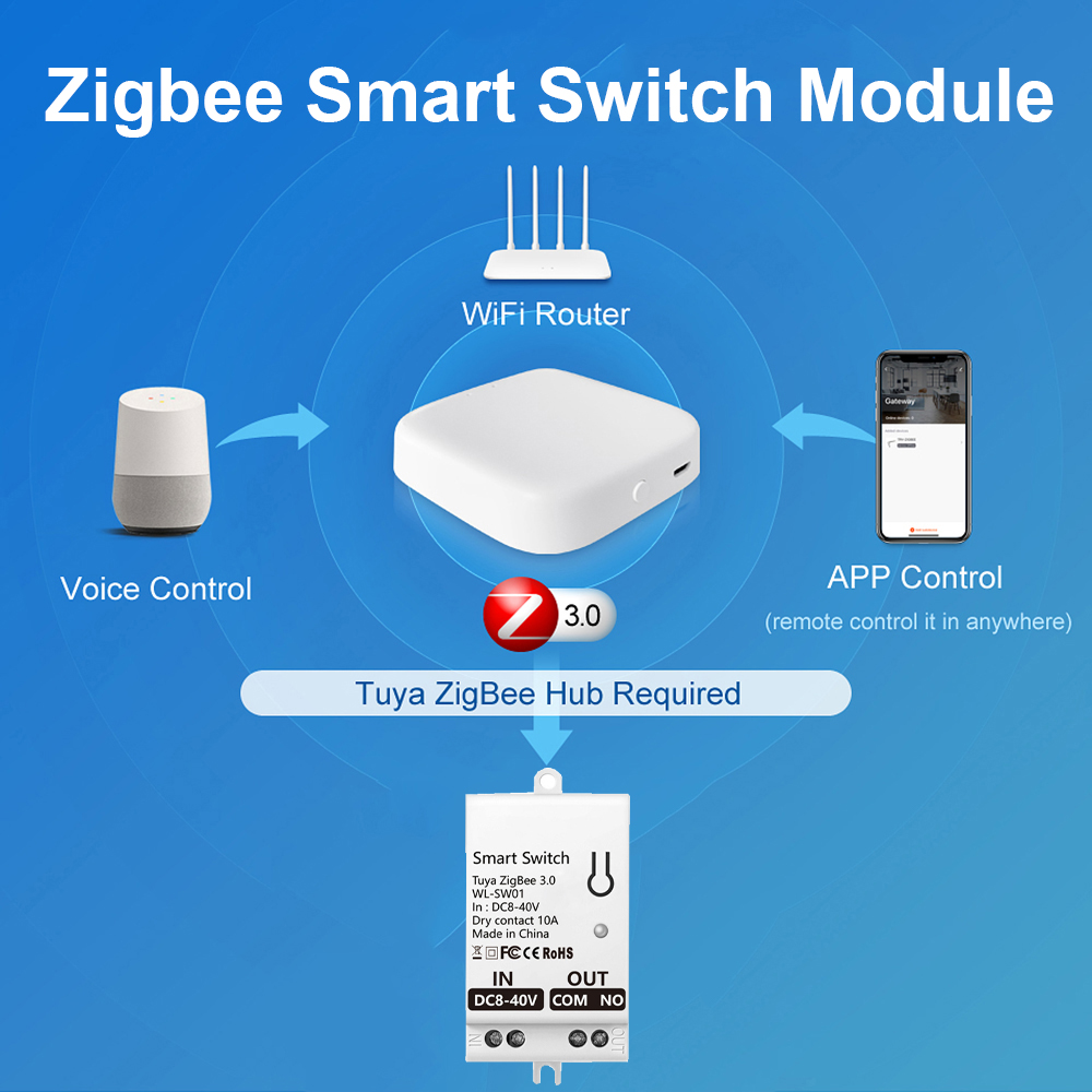 Tuya ZigBee Smart Switch Modul - đánh giá và giá Smart Home Tuya