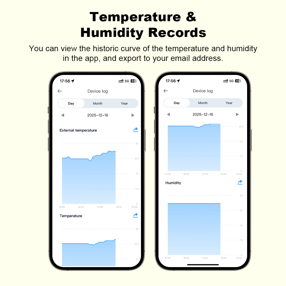 2026 New Tuya WiFi Humidity Te - đánh giá và giá Smart Home Tuya